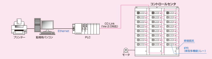 図：システムフローイメージ