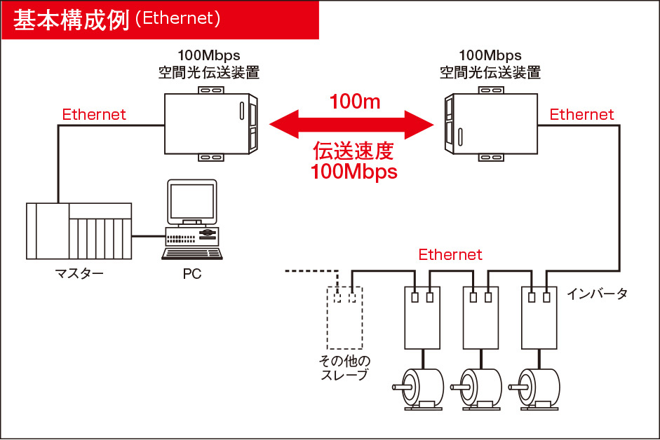 図：基本構成例