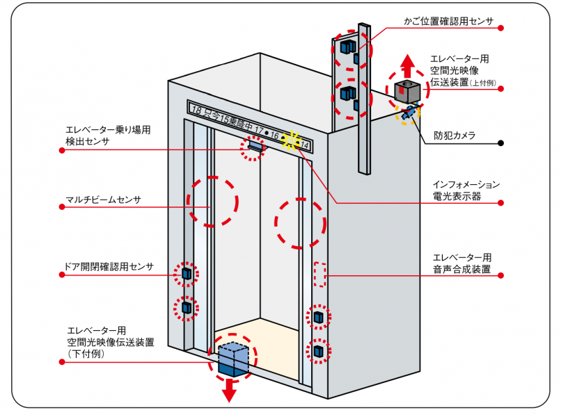 確認用