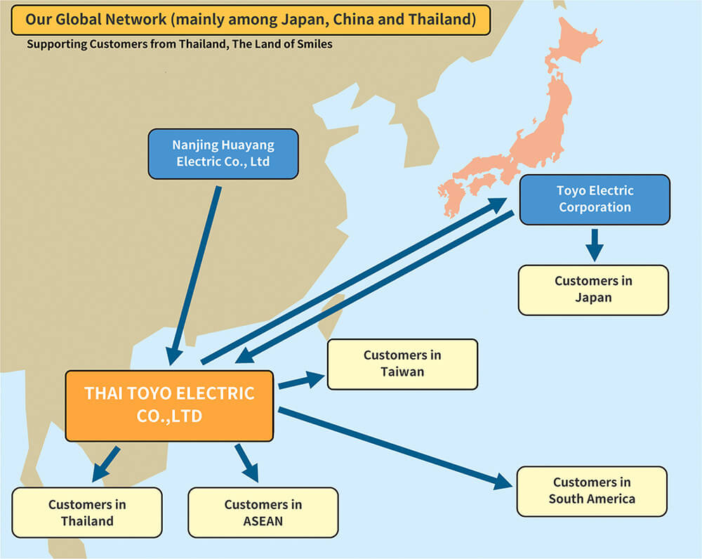Our Global Network (mainly among Japan, China and Thailand)