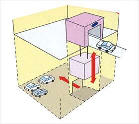 For controlling parking elevator